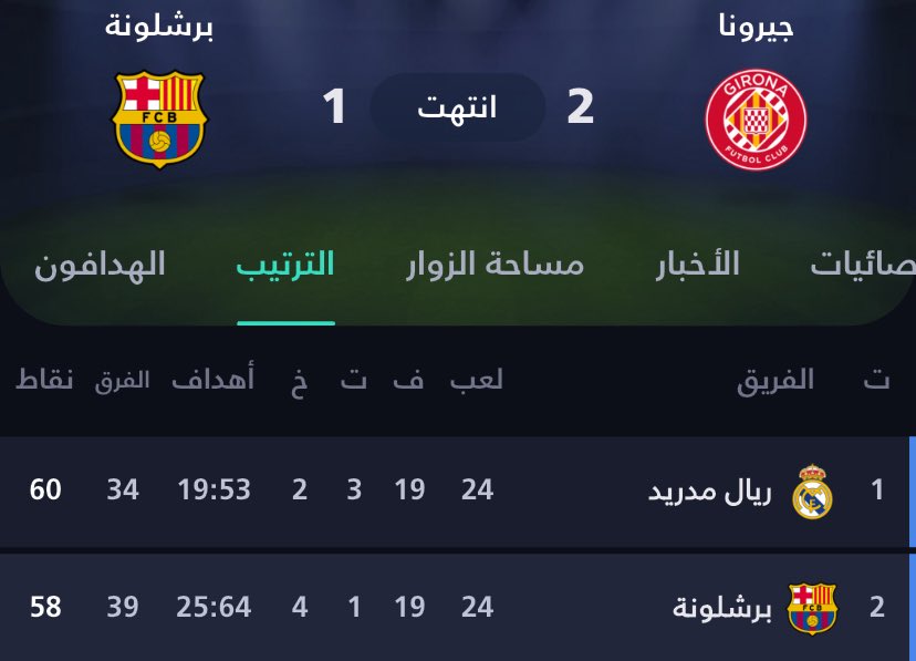 ‏ Qadawi | RMA tweet media