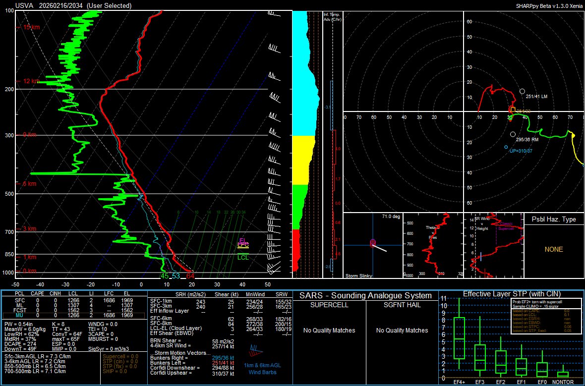 VU Meteorology tweet media
