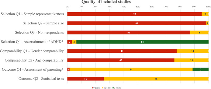 🤡"Les parents d'enfants avec un #TDAH ne sont pas assez autoritaires!" 
🤡"Il faut arrêter avec ces trucs d'éducation positive"

📚🖥️Une meta-analyse évalue les différences de modalités éducatives entre parents d'enfants avec ou sans TDAH.

🧐Plot twist: ils sont probablement