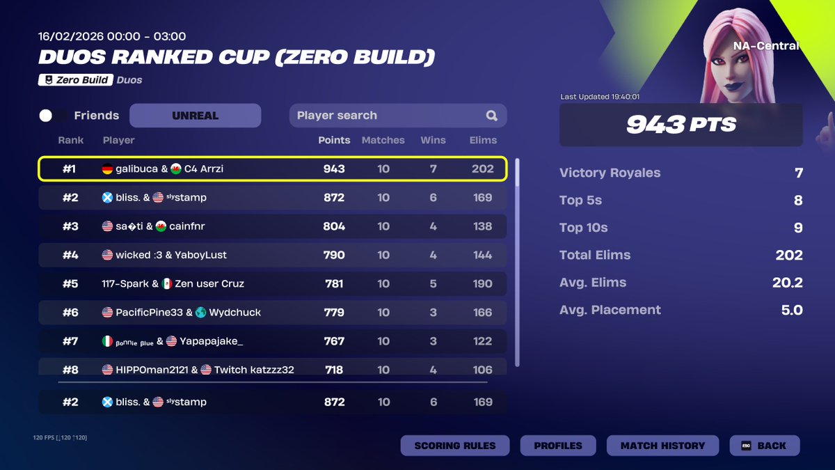 bliss3xTV's tweet photo. #2 in NAC Ranked cup https://t.co/rfzcW8wLYv