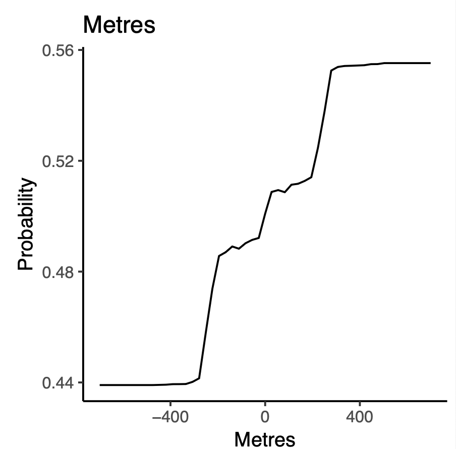 Mark Bennett tweet media