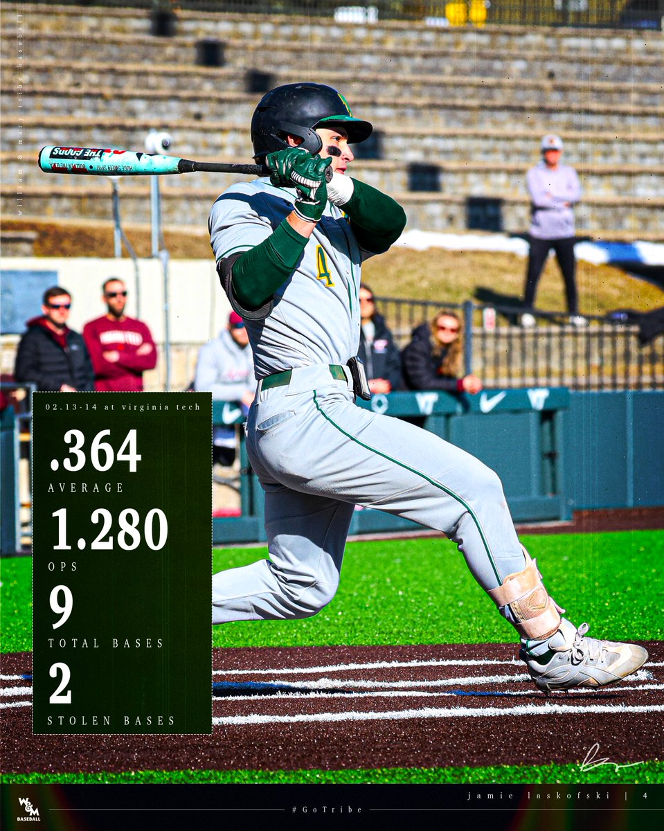 William & Mary Tribe Baseball tweet media