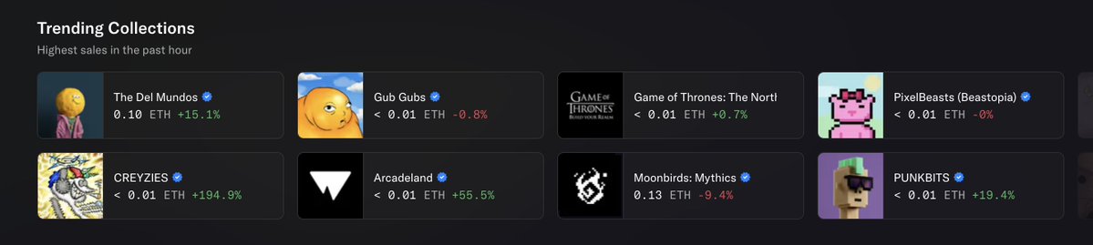 PUNKBITS are now trending on OpenSea homepage.
Still super cheap entry point which will guarantee you a Free mint of Mutants in 3 days.