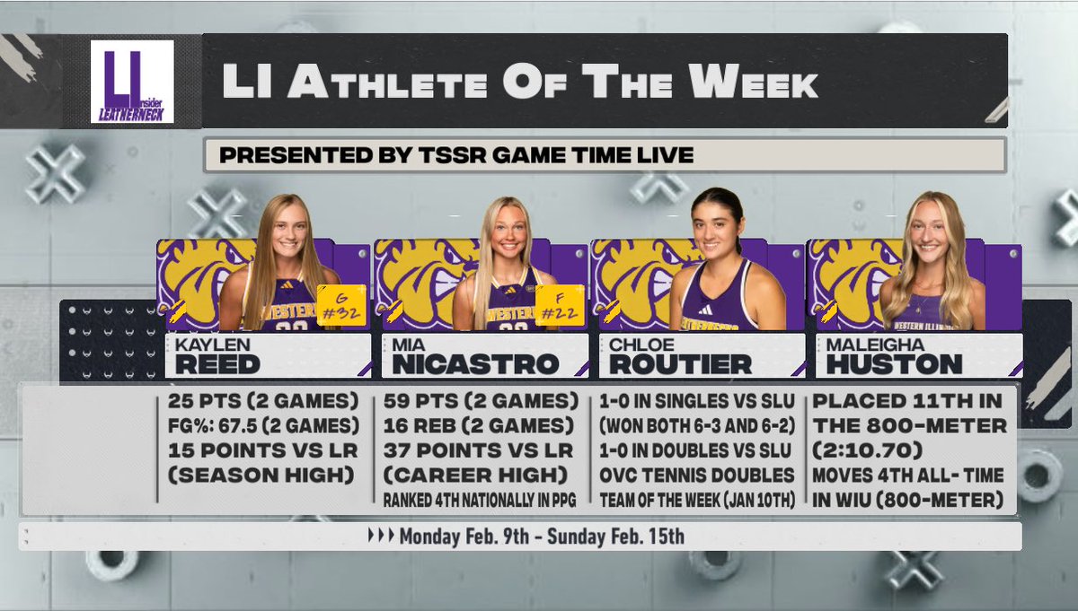 🚨It’s that time again!🚨 Vote now for this week’s TSSR Game Time Live Athlete of the Week! Cast your vote over on instagram— polls close tomorrow at 2 PM CST