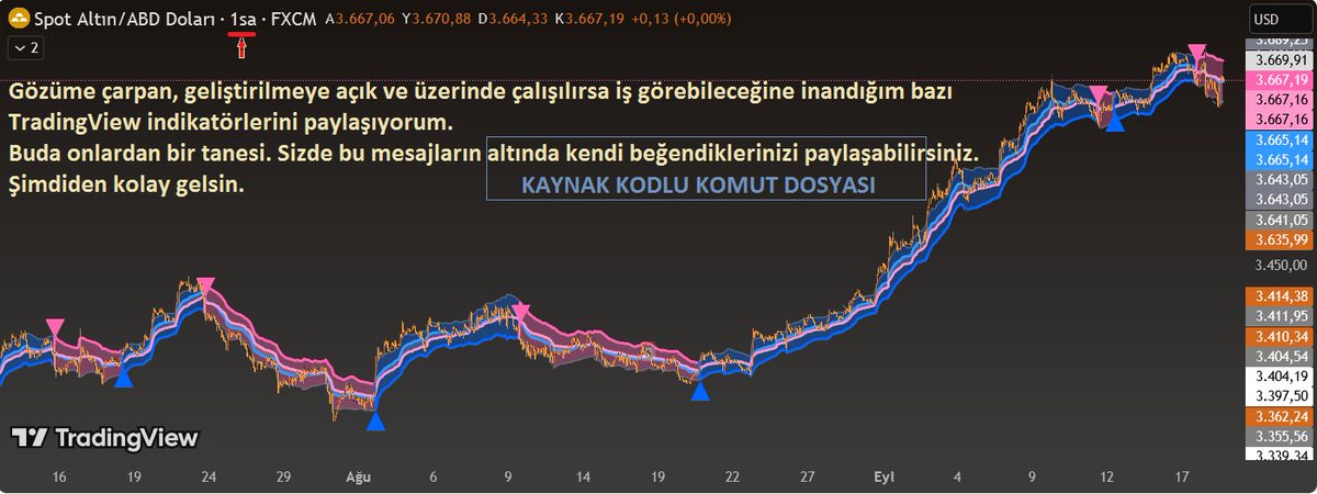 Super Trend Dual RMA. 
iki Relative Moving Average (RMA) ile Average True Range (ATR) tabanlı Super Trend çerçevesini birleştiren, volatilite tabanlı trend takip sistemiymiş. #bist100 #viop #dolar #btc #coin #ALTIN #silver #forex #TradingView 

tr.tradingview.com/script/Ew3tyye…