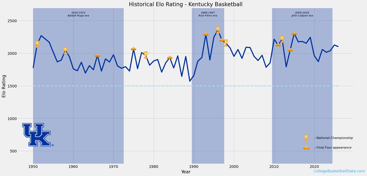 Bill Radjewski | CollegeFootballData.com tweet media