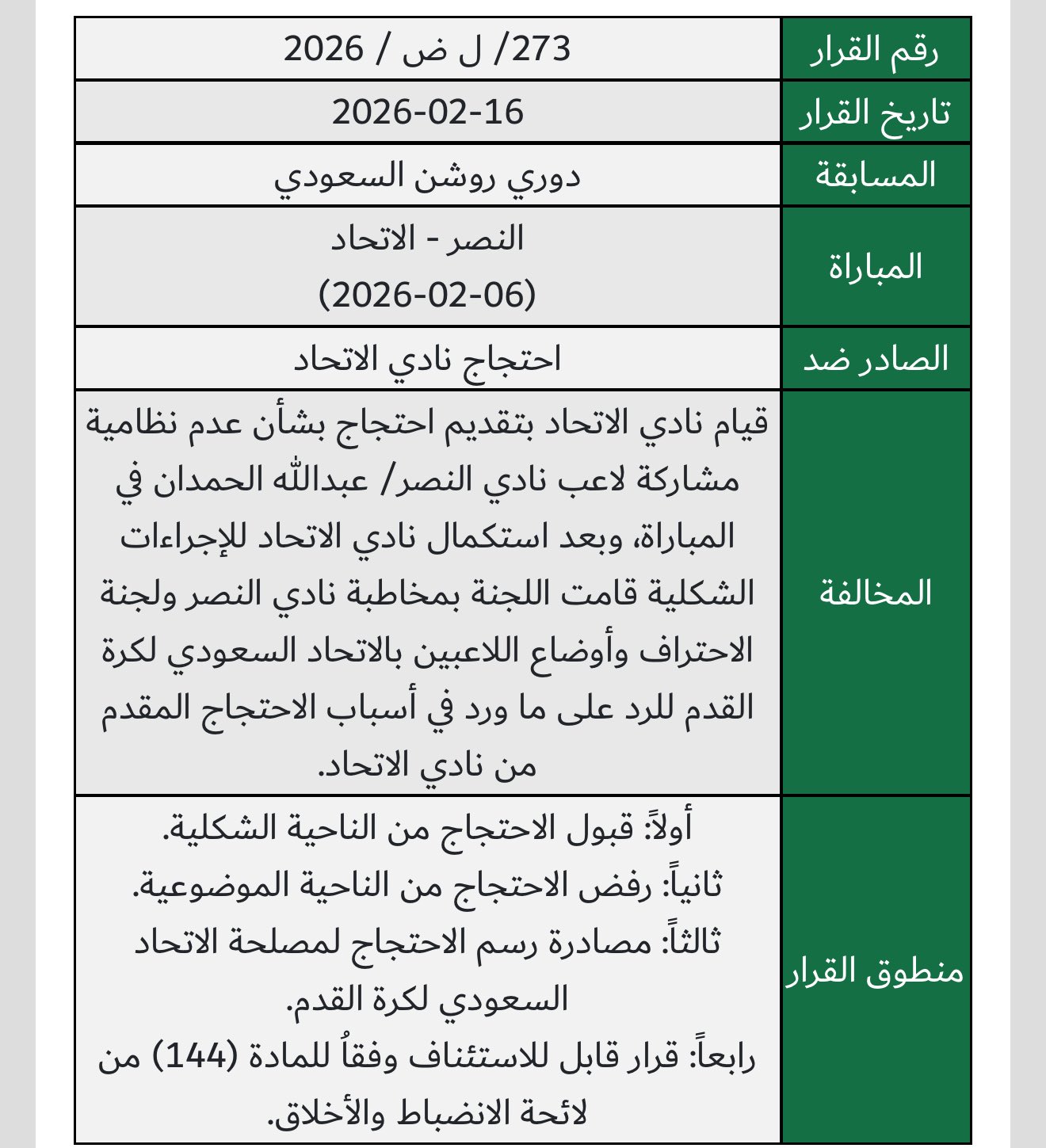 عاجل| لجنة الانضباط ترفض احتجاج نادي الاتحاد بشأن عدم نظامية مشاركة لاعب نادي النصر / عبدالله الحمدان في المباراة، وذلك بعد قبول الاحتجاج من الناحية الشكلية كما قررت مصادرة رسم الاحتجاج لمصلحة الاتحاد السعودي لكرة القدم.. تفاصيل القرار 