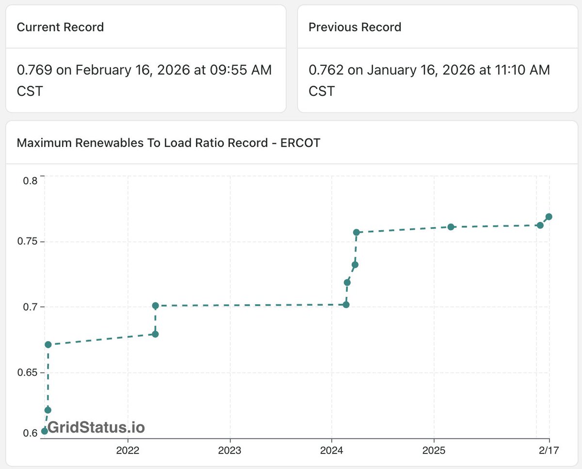 Joshua D. Rhodes tweet media