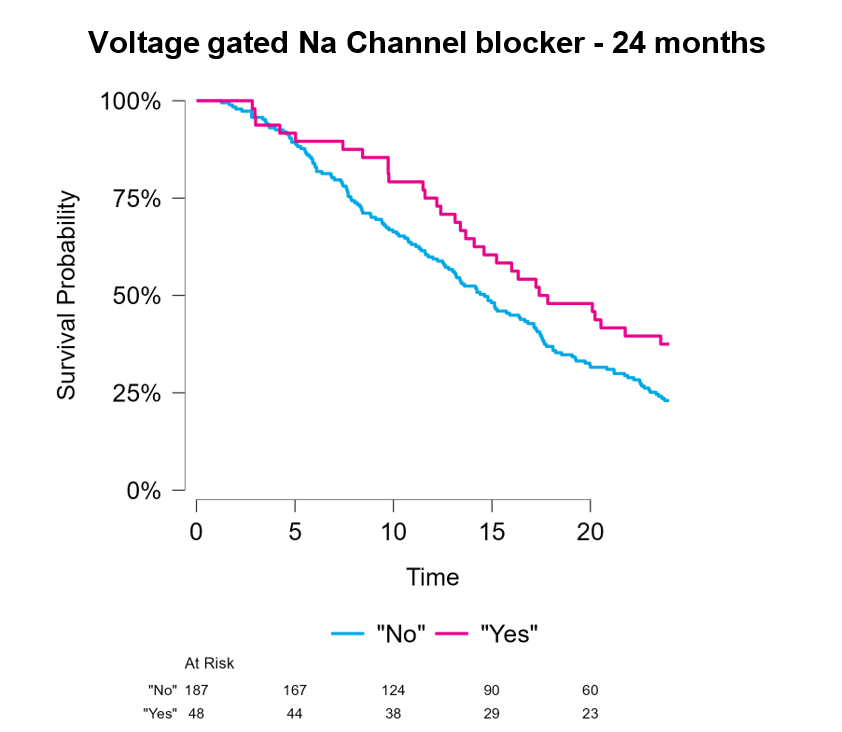 King's Neurosurgery tweet media