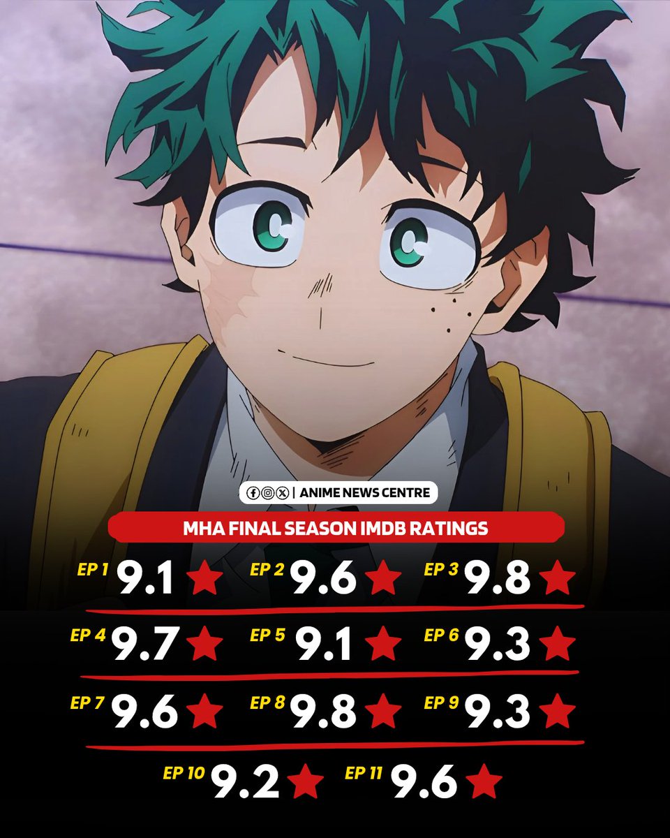 My Hero Academia Final Season