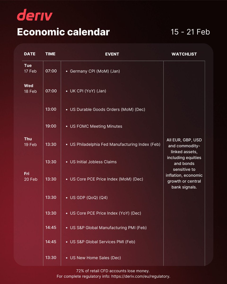 Deriv_EU's tweet image. Know what’s moving markets before it hits.
👉 Join now: deriv.link/4tKxgxw 

#marketmoves #trading #forex
 
Disclaimer: Deriv Investments (Europe) Limited is licensed and regulated by the Malta Financial Services Authority under the Investment Services Act to provide