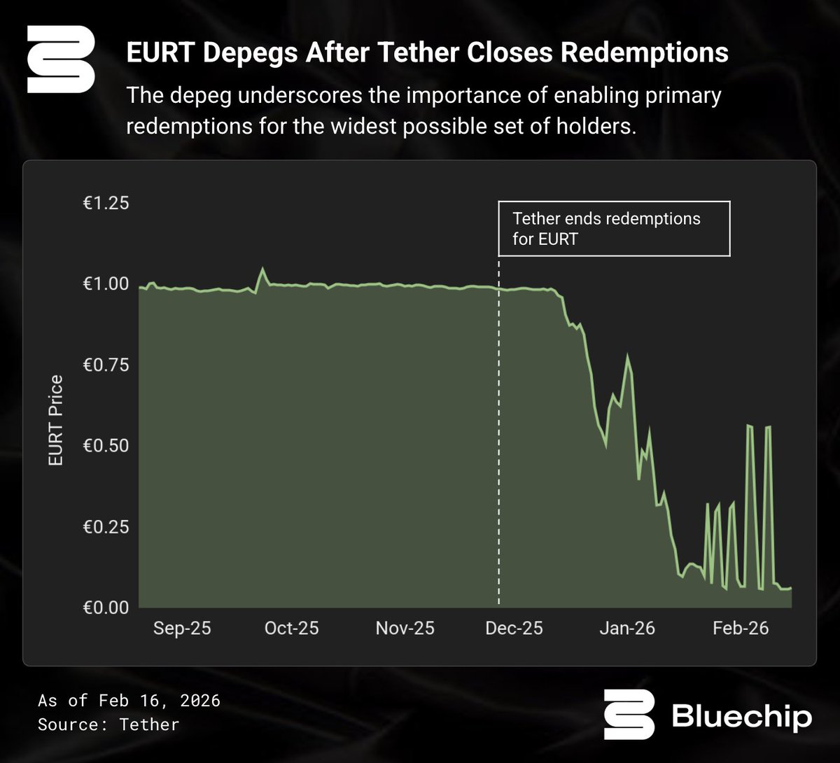 Bluechip tweet media