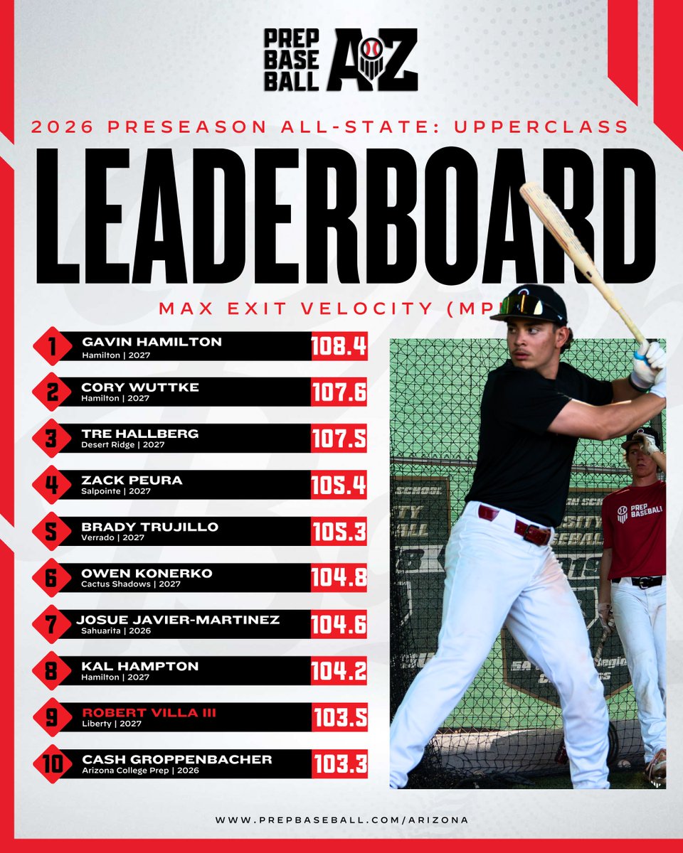 Prep Baseball Arizona tweet media