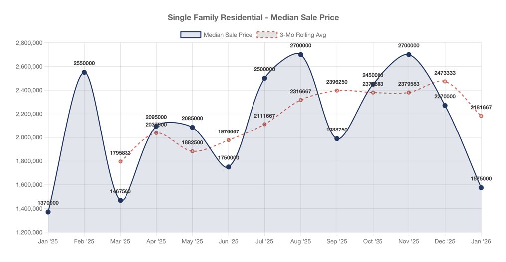 Guy Johnson, REALTOR®, NV #S.0075262.LLC tweet media