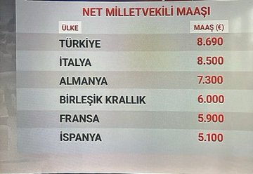 İnsanların ne kadar kötü olduğunu görmek beni hiç şaşırtmıyor, 
fakat bu yüzden hiç utanmadıklarını görünce hayretler içinde kalıyorum.

 Goethe

Ey vekiller bu  tablodan utanmaz mısınız❓
.... 

#EmeklininGazabıSandıkta