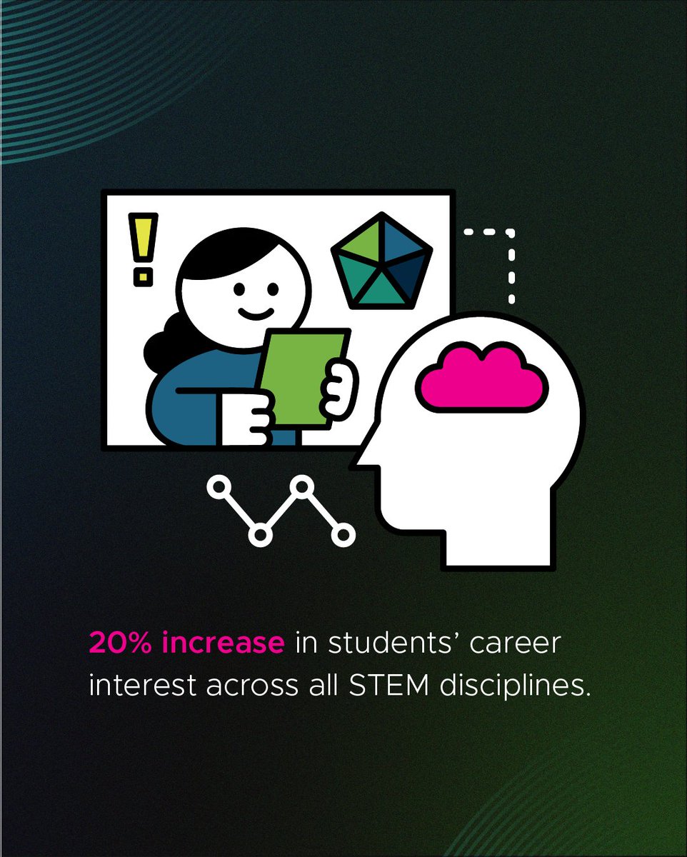 PowerUpEDU tweet media