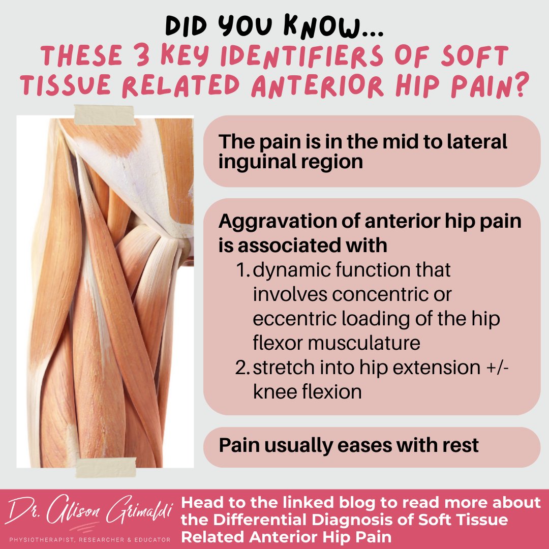 alisongrimaldi's tweet image. Did you know these 3 key identifiers of soft tissue–related anterior hip pain?
✔️ Mid to lateral inguinal pain
✔️ Worse with hip flexor loading or stretch into hip extension
✔️ Eases with rest
👉 Read more: dralisongrimaldi.com/blog/different…
#HipPain #Physio #ClinicalReasoning
