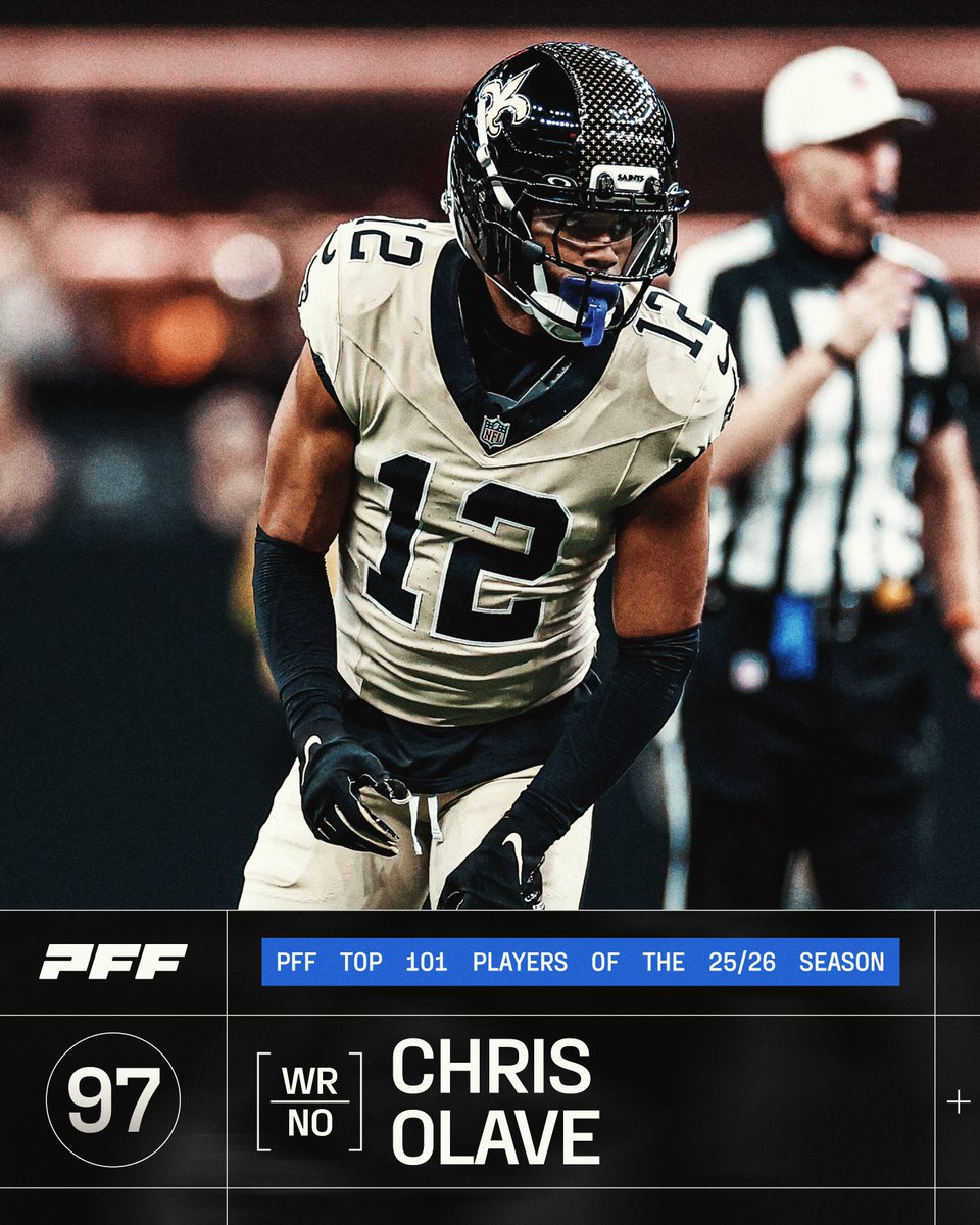 No. 97 on the PFF 101: WR Chris Olave

⚜️ 5th in receptions (100)
⚜️ 7th in receiving yards (1,163)
⚜️ T-6th in receiving TDs (9)
⚜️ 7th in first downs (53)