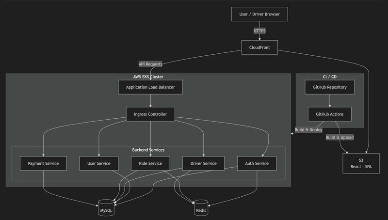 Borundin's tweet photo. I just had to test rendering Mermaid diagrams with Nano Banana Pro. Needs some handholding but I'm impressed. Got this organic hand drawn style after some meta prompting. https://t.co/e6CxFBZsuD