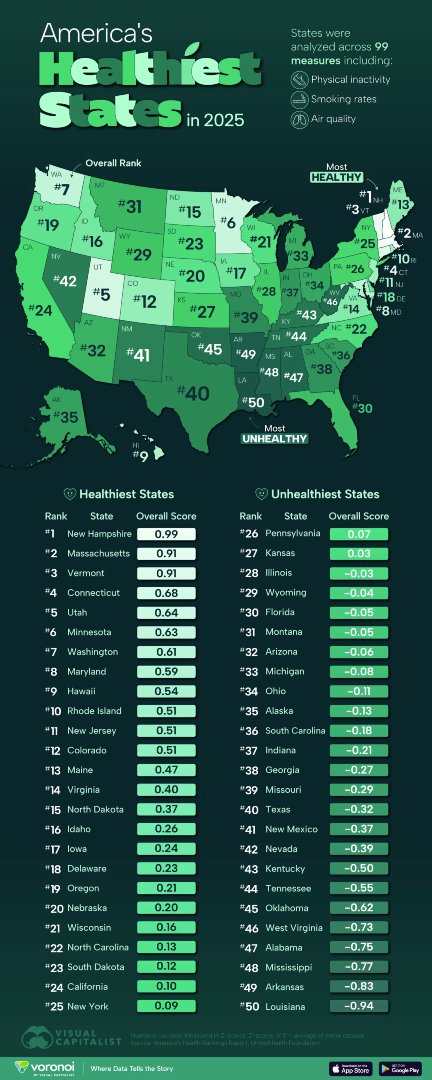 Visual Capitalist tweet media