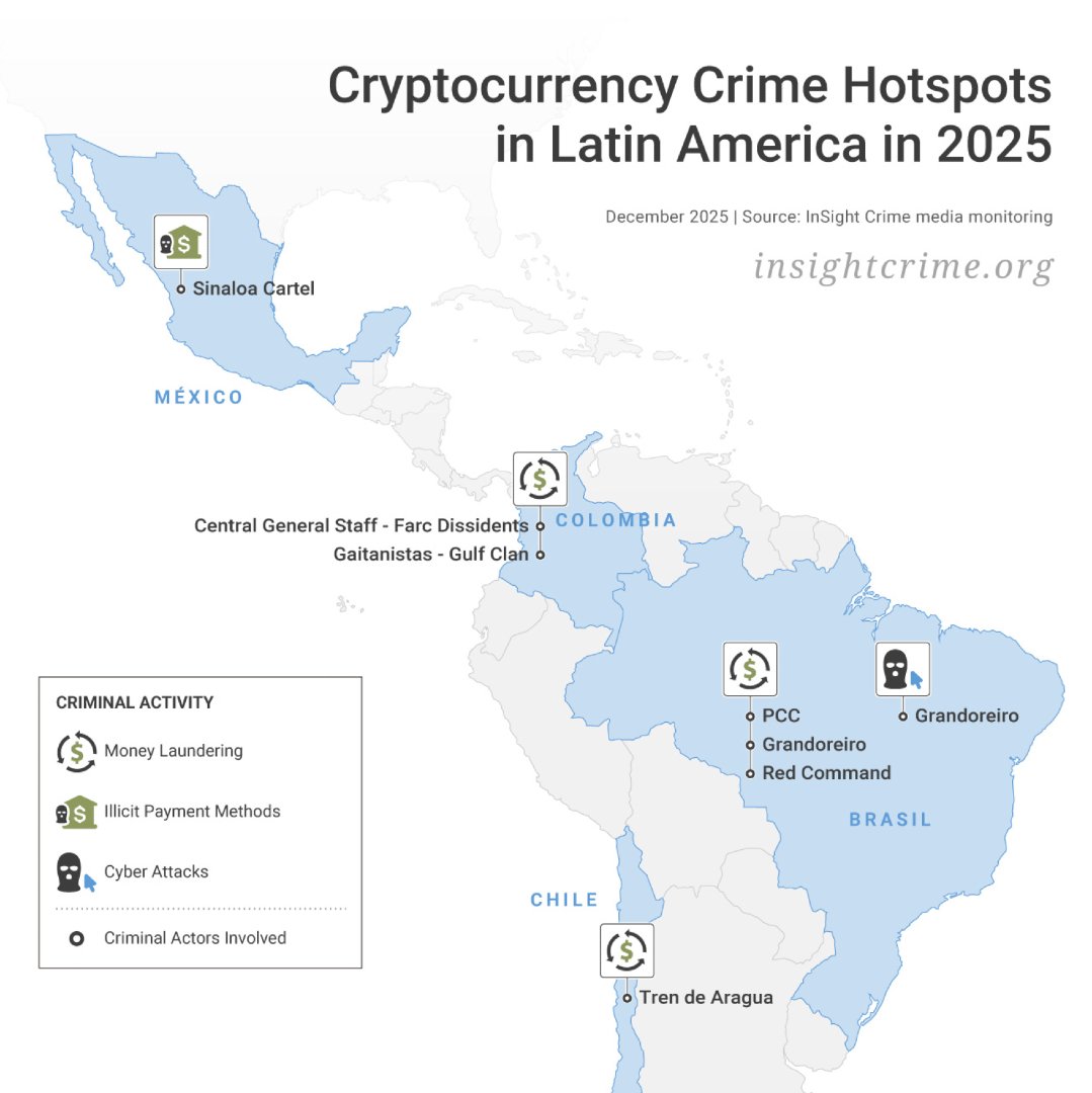 InSightCrime's tweet photo. 🇨🇴 | The use of cryptocurrencies is expanding in Colombia, and being used in predatory illicit economies. Most recently, La Oficina, a mafia federation, is reportedly collecting ransoms in cryptocurrencies. Read more here: https://t.co/C00mxqrTyq https://t.co/oDEpgkd268