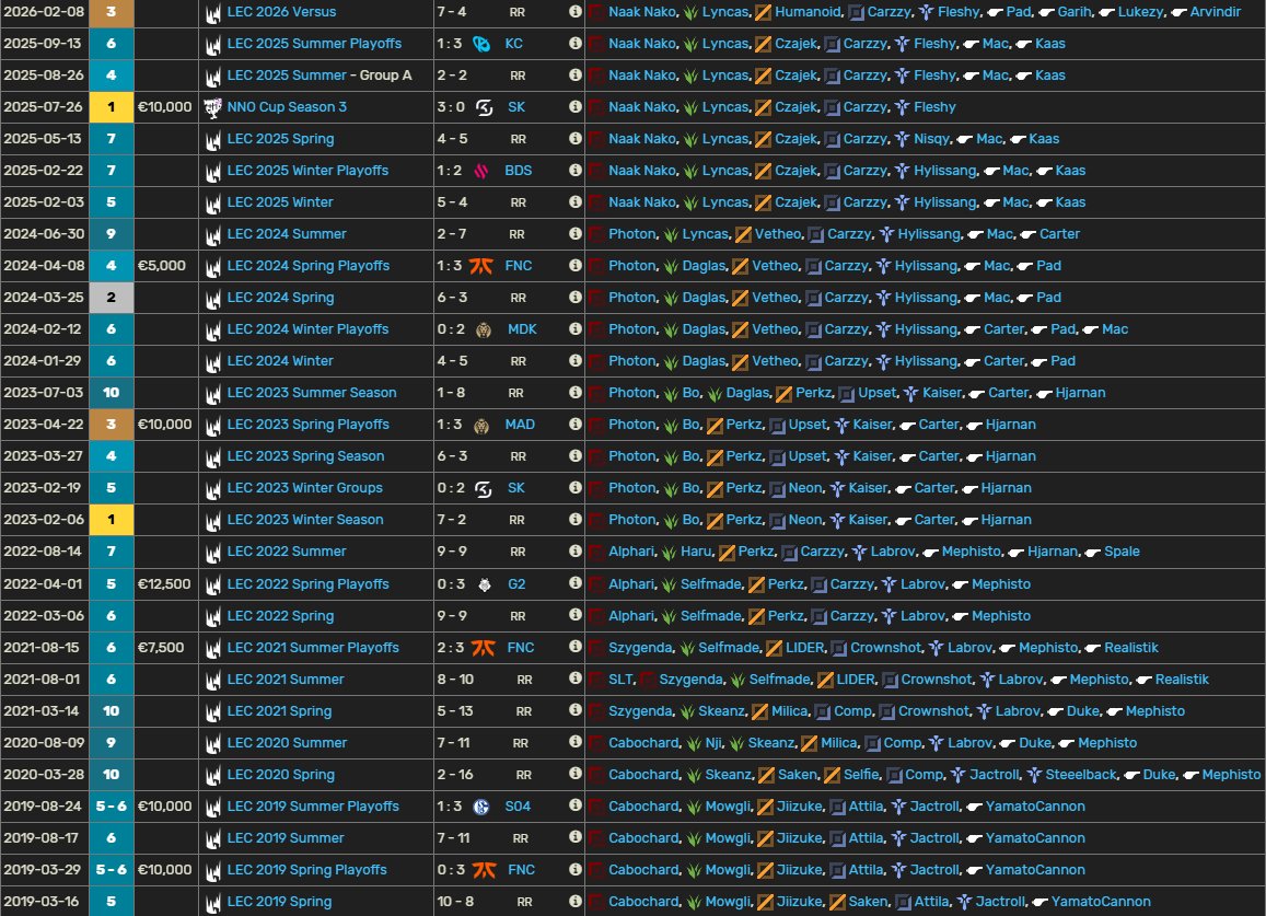 <a href="/TeamVitalityLOL/">Team Vitality League</a> Pero eso no es nuevo