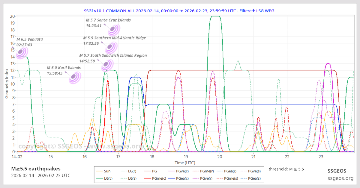 Frank Hoogerbeets tweet media