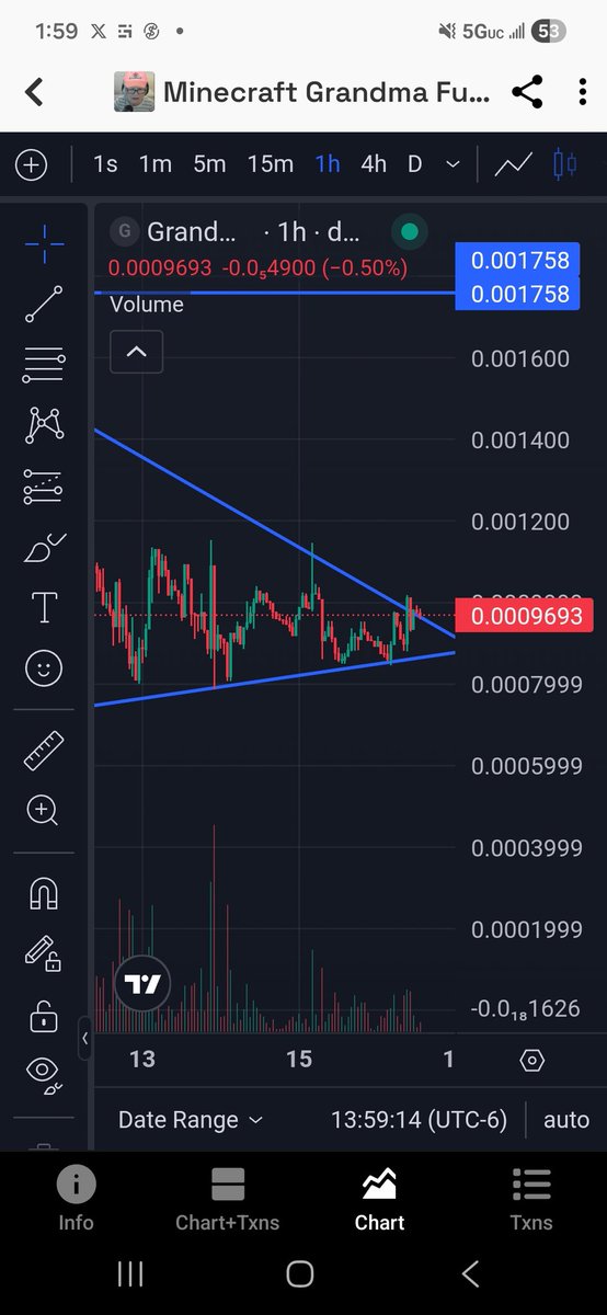 Cheva_Crypto's tweet photo. $Grandma forming one of the cleanest compressions on Solana right now.
Every dip bought. Every low higher than the last. Sellers running out of ammo.
You either see it… or you chase it later.
Grandma doesn’t rush. She loads. 👵💰🔥 https://t.co/EcZl6aRWap