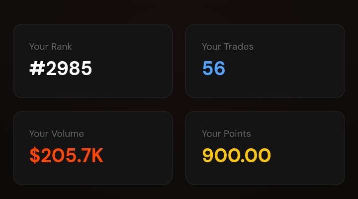 Not a terrible ride at all. Been slow but very steady and consistent. So far, this's my progress on this almost ended <a href="/Zetarium_/">Zetarium</a> event. Faced a little issue with wallet and dropped drastically on the leaderboard. <a href="/Zetarium_/">Zetarium</a> l would be glad if l could make $300+ with this..!