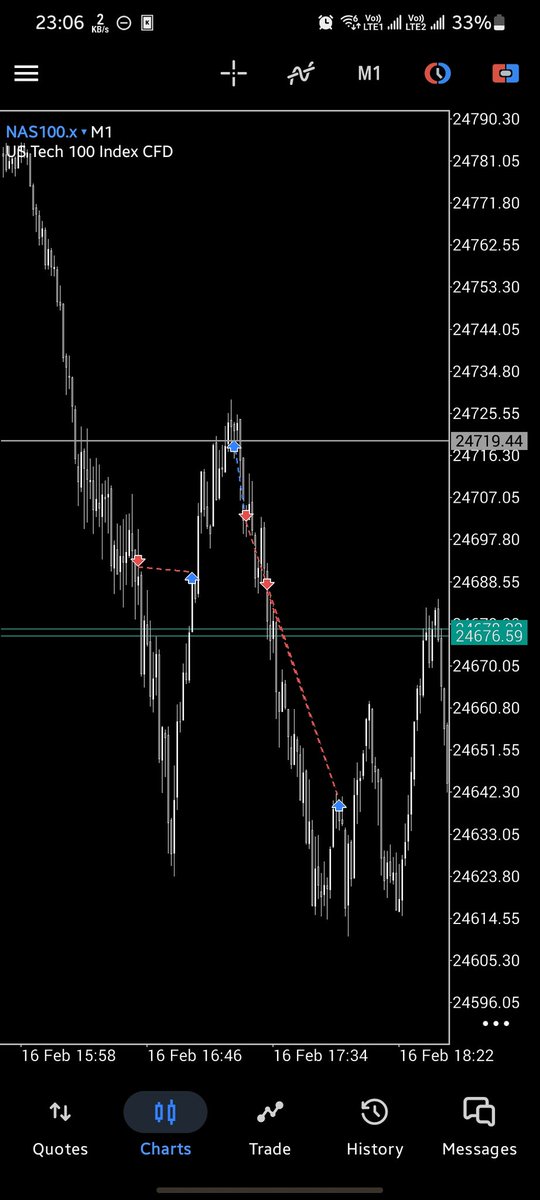 jothamstar's tweet photo. @ChermaneTrades Literally the same logic i used https://t.co/daOZXjuOXG