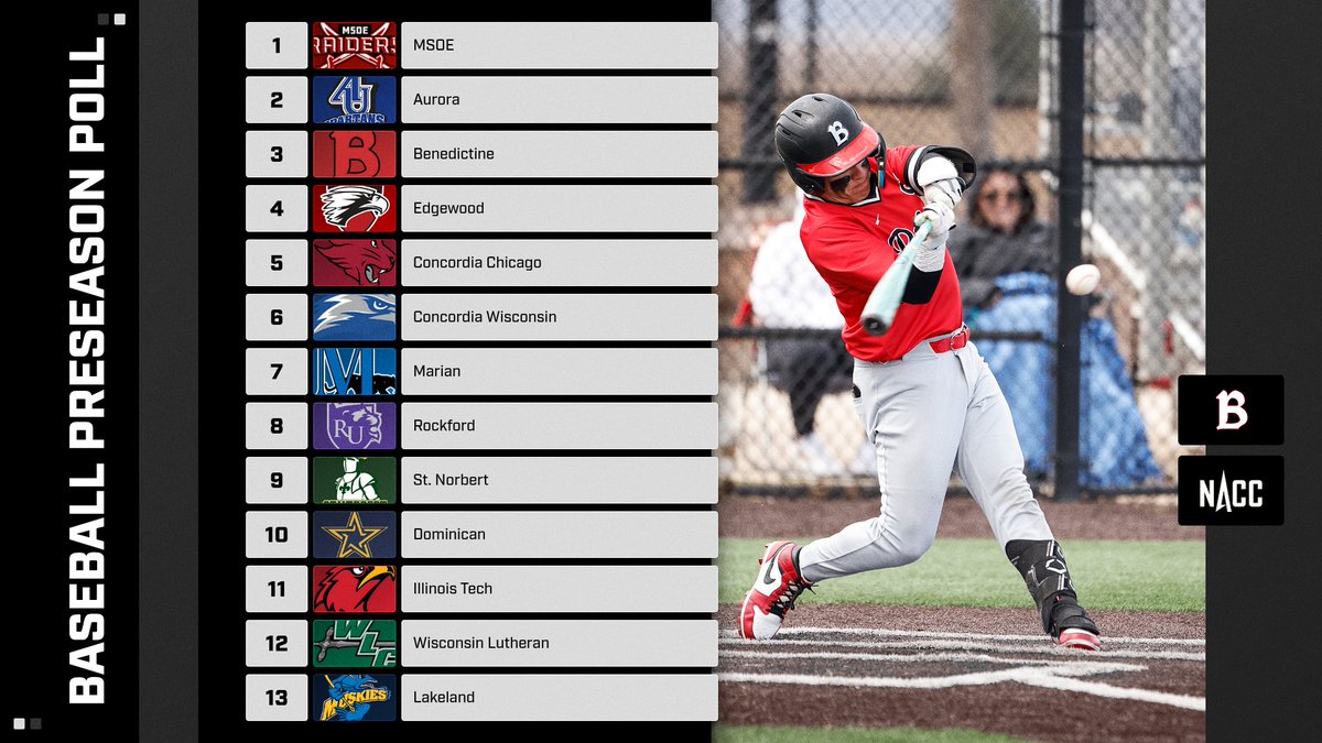 Benedictine Athletics tweet media