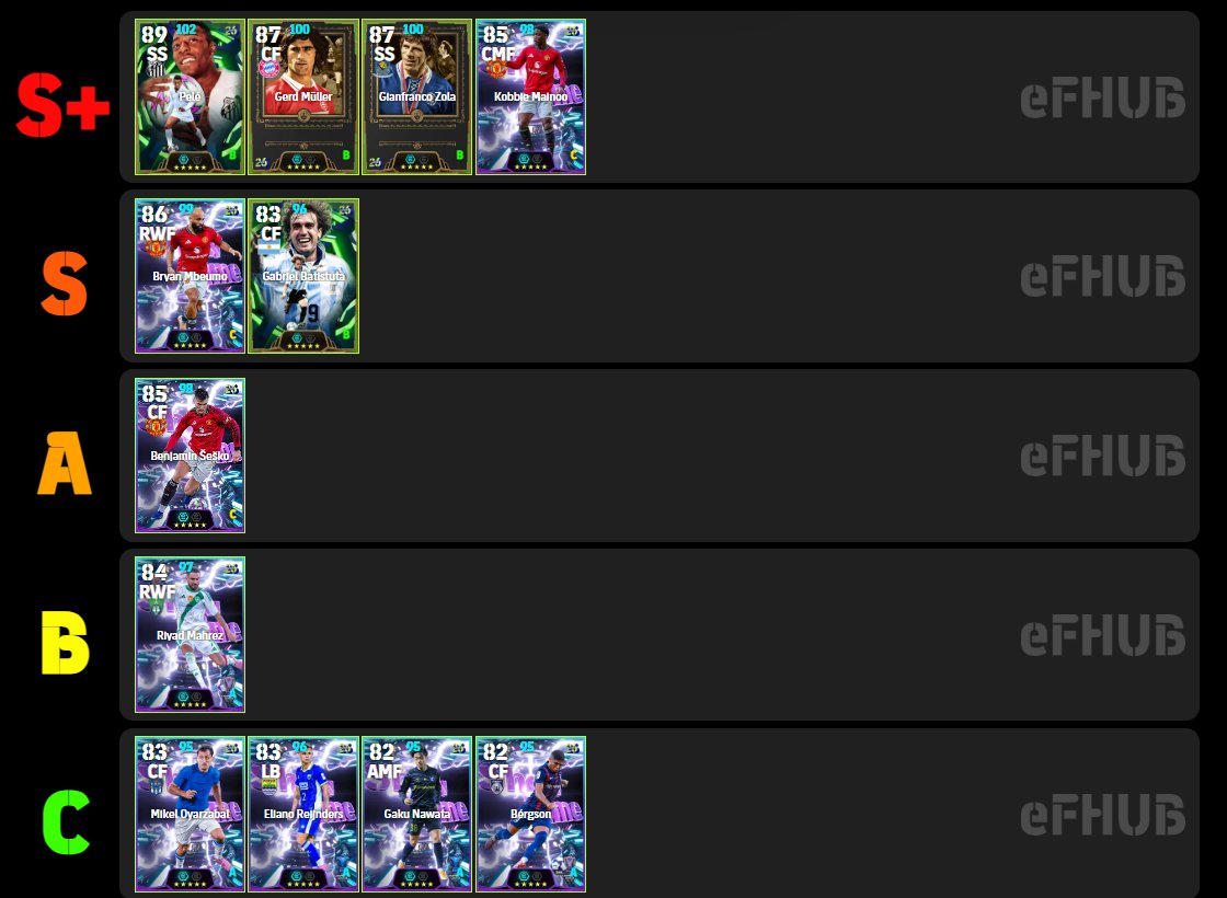 Tierlist Semana del 12 a 18 de febrero en #eFootball