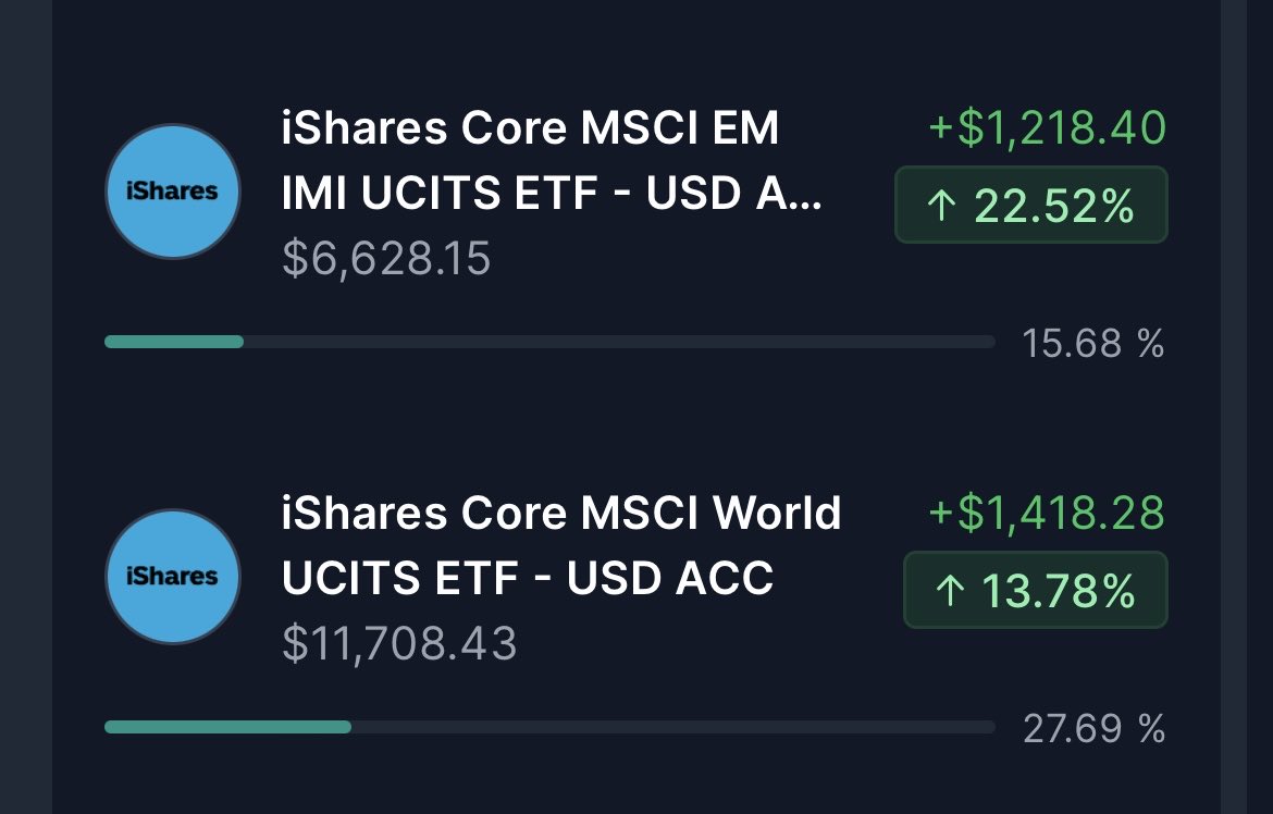 The capital of my two-year-old kids is $18,300.

That’s already much more than I had at 25.

I started investing when they were born.

I want to give them, besides love, what my parents couldn’t give me — a head start in capital.

And also instill in them a love for saving and