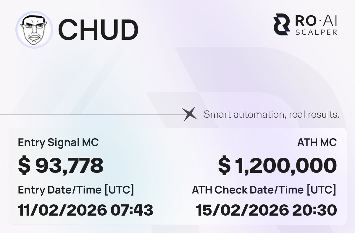 $CHUD
🚀 x11.8
🛠 Signal MC: $93,778
🔐 CA: AmSQu3NZTSKqTu5bTsfKimiBwEpfzT46RqzC5Apnbonk
🔗 Chain verification: roaiscalper.com/signals/AmSQu3…