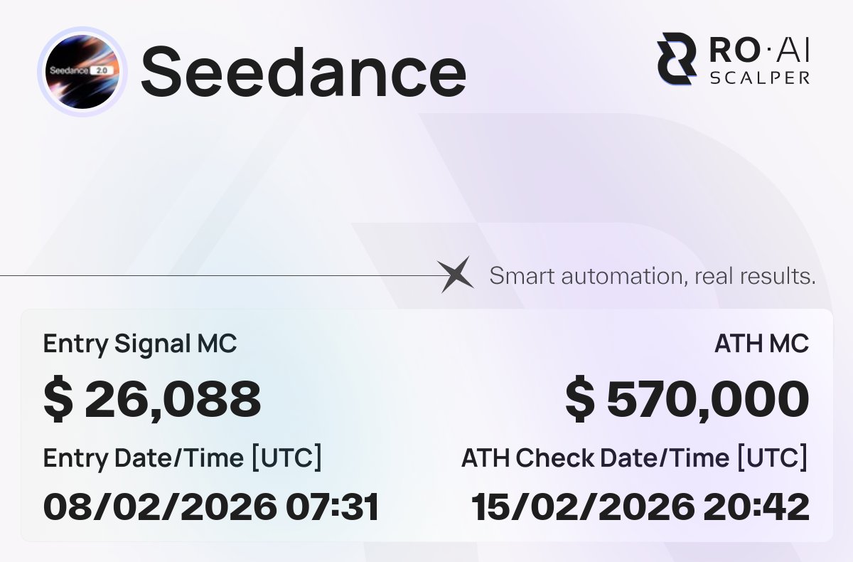 $Seedance
🚀 x20.8
🛠 Signal MC: $26,088
🔐 CA: vg22WXeS483q1vsNgPwuE4iWdVbhVEw3MqSXTJNpump
🔗 Chain verification: roaiscalper.com/signals/vg22WX…