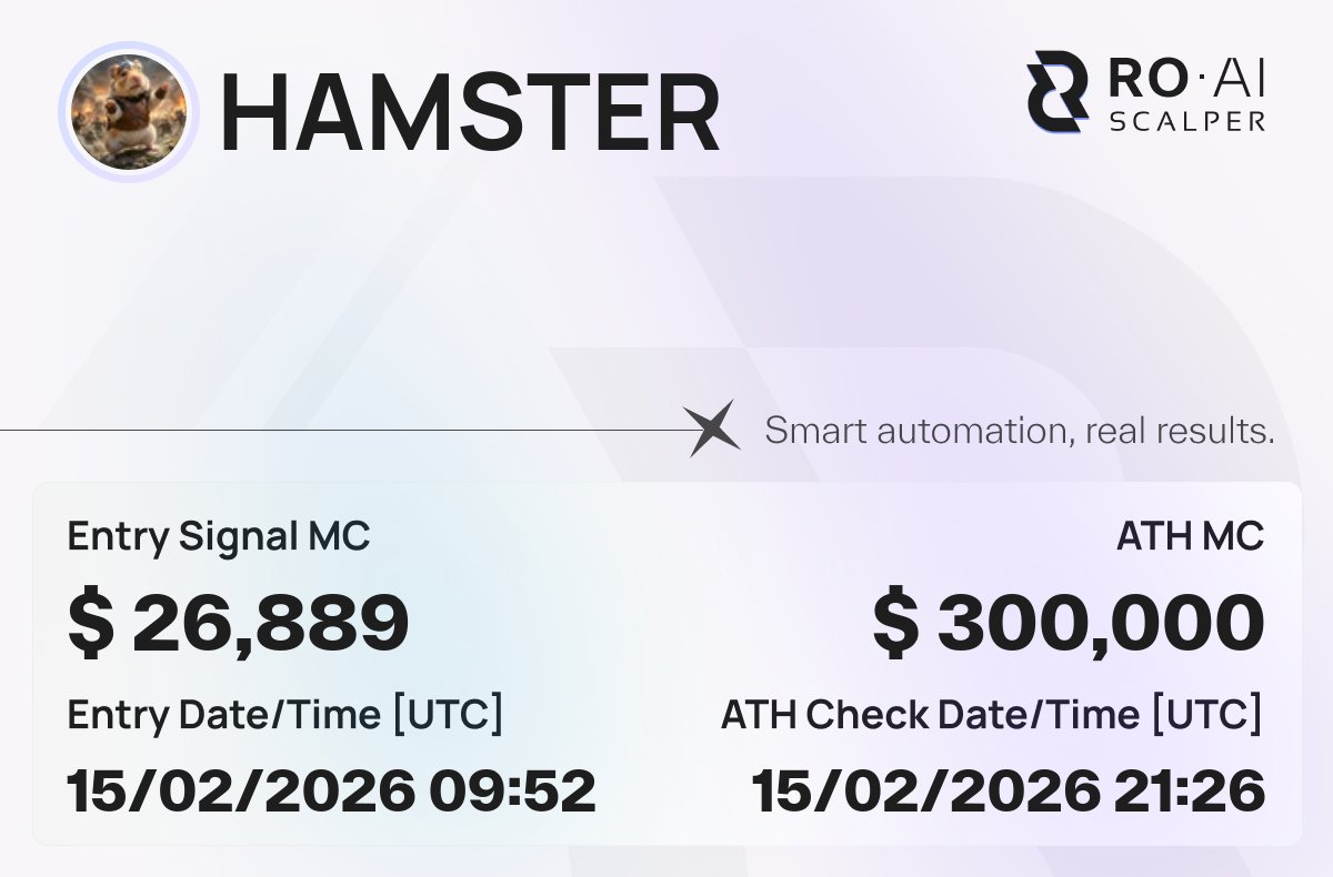 $HAMSTER
🚀 x10.2
🛠 Signal MC: $26,889
🔐 CA: DD4jtnKdyPakShSx1JRwHu7Sk1UouM6Yn9vwtQJGpump
🔗 Chain verification: roaiscalper.com/signals/DD4jtn…