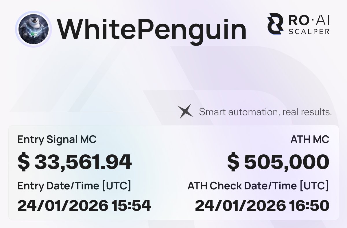 $WhitePenguin
🚀 x14
🛠 Signal MC: $33,561.94
🔐 CA: 5JKu1mw8brd7KxzzsreVJtGCr91SMXxiA7qw2EaUFimo
🔗 Chain verification: roaiscalper.com/signals/5JKu1m…