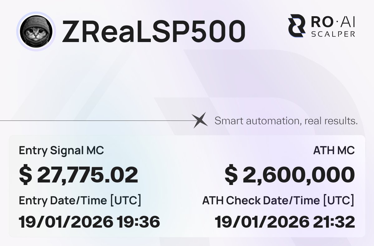 $ZReaLSP500
🚀 x92.6
🛠 Signal MC: $27,775.02
🔐 CA: 7CBMNqd5Yp9WTCqkJgfcxUBPWm4fEkZ8i4oRHGA9pump
🔗 Chain verification: roaiscalper.com/signals/7CBMNq…