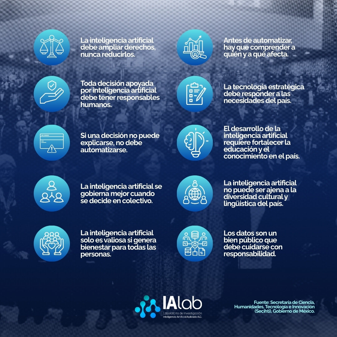 IA LAB (@IALaboratory) / Posts / X