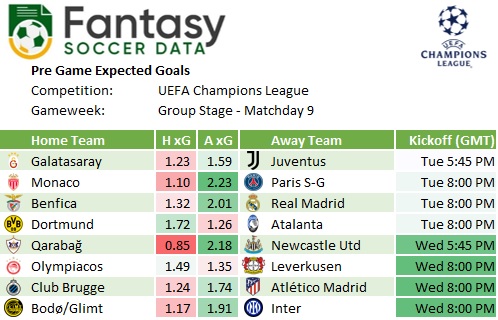 Fantasy Soccer Data (Adam) tweet media