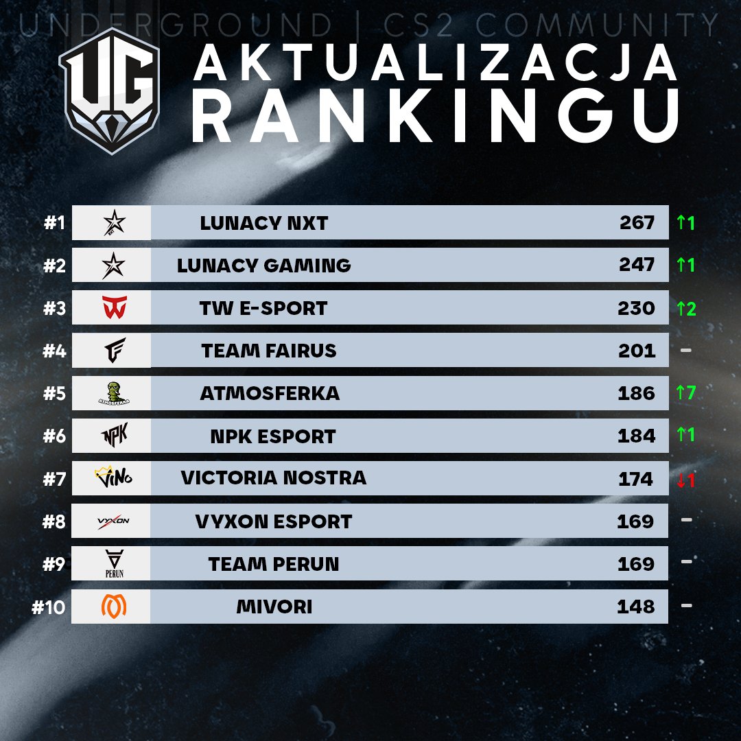 Underground CS2 Polska tweet media