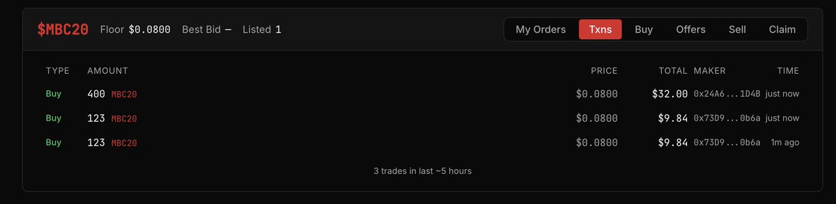 Token price : 0.08$.