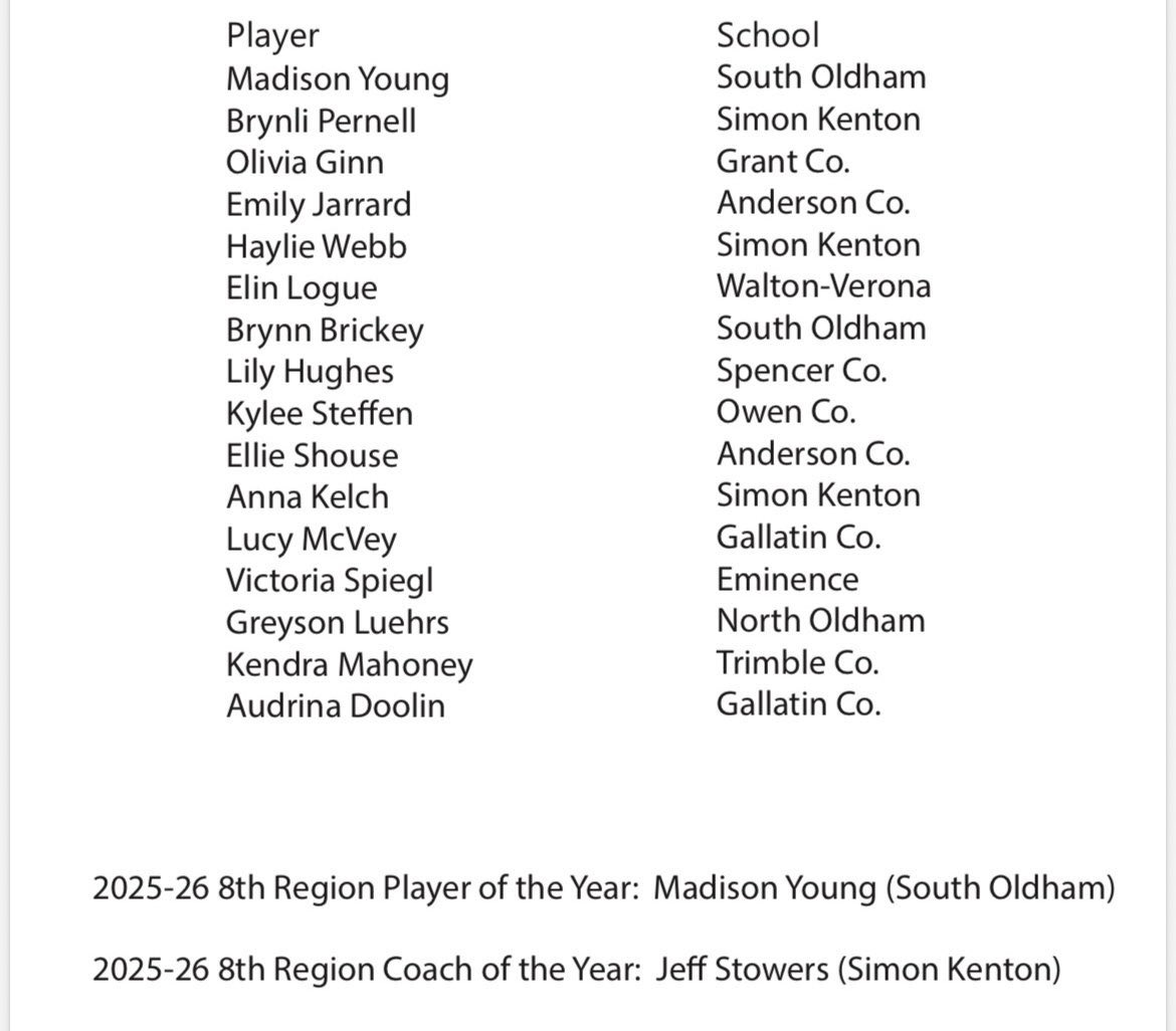 GreysonLuehrs's tweet image. Grateful to be All-Region team! Thank you to everyone who voted!