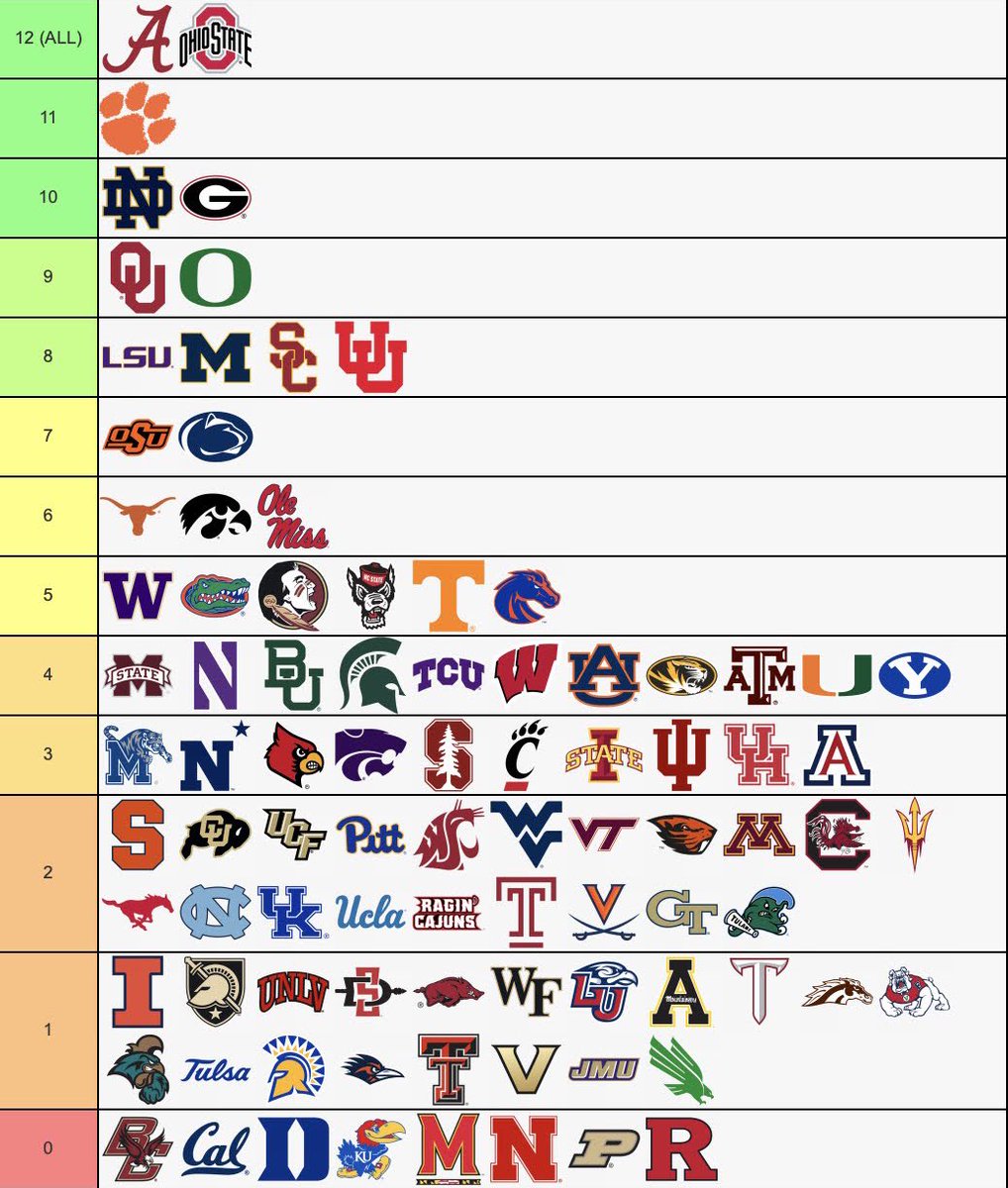College Football Report tweet media