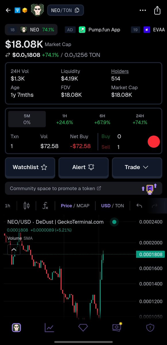 Muh'd Faisal 💎TON💎 tweet media