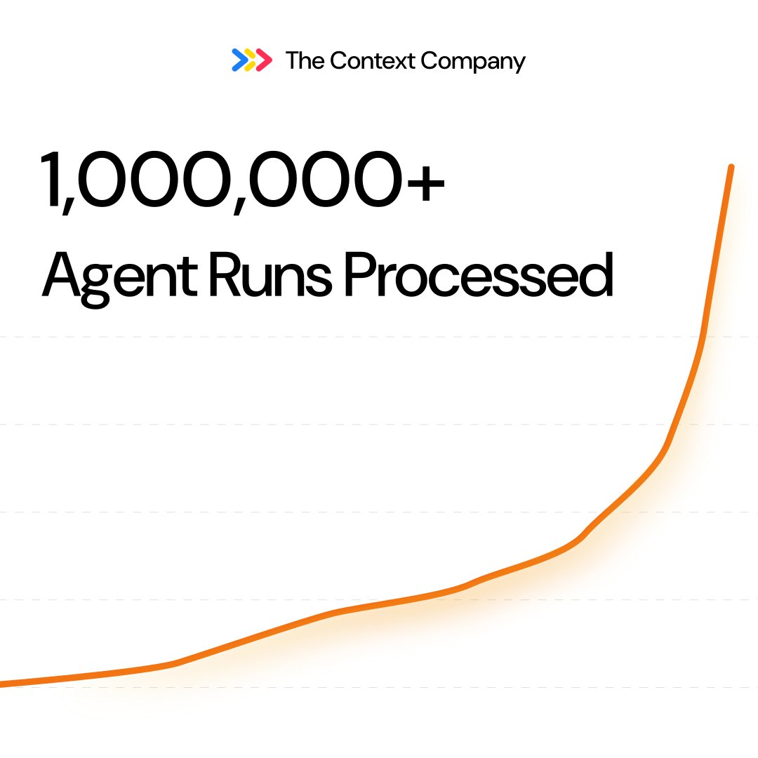 The Context Company tweet media