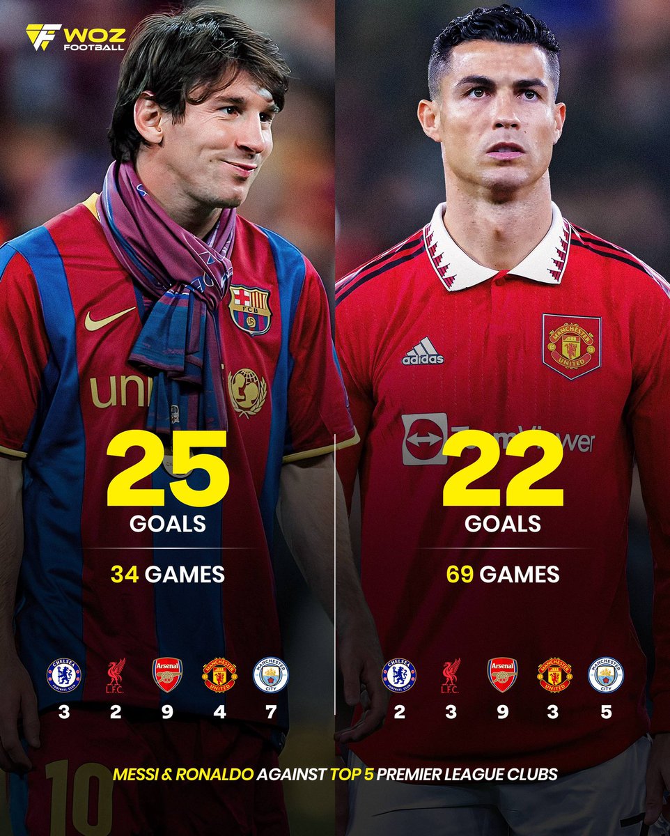 "Messi no hubiera podido jugar en una liga tan dura y tan física como la Premier"

Messi contra los equipos de la Premier. 😎