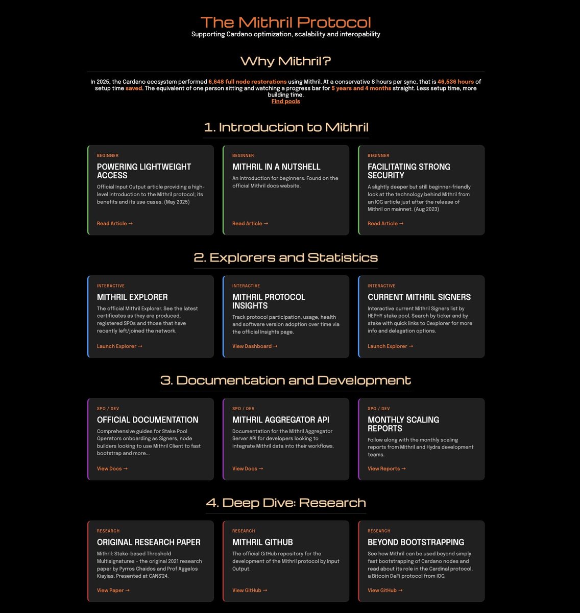 I started this little #Mithril awareness project in the hope that it might empower delegators to join the push to increase adoption after 2.5 years on mainnet.

HEPHY turns 4 on Sunday. Never seen an Active Stake above ₳1M.

If you found it helpful, would be grateful for any