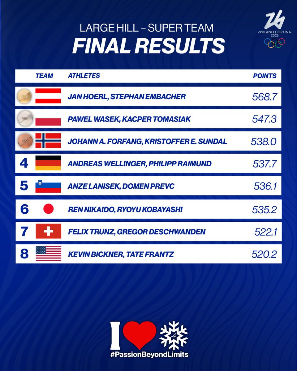 Viessmann FIS Ski Jumping World Cup tweet media