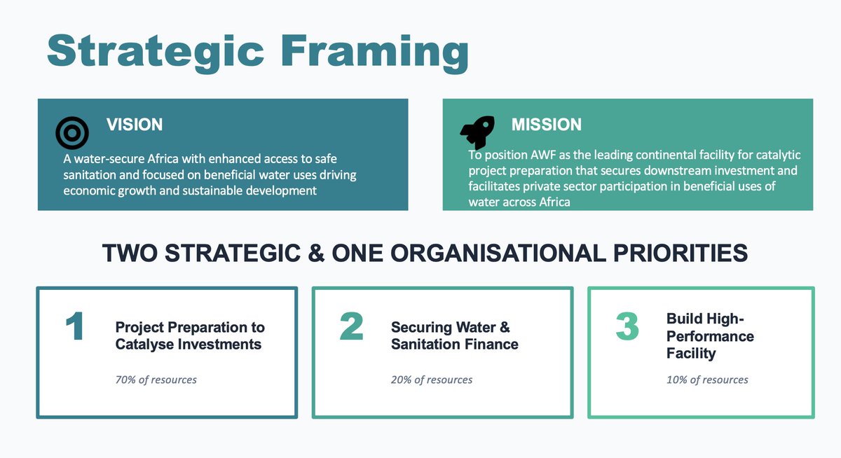 African Water Facility tweet media